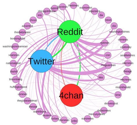 4chan reddit fake shoes|Meet The Likable Founder Of 4Chan, The Darkest Corner of the .